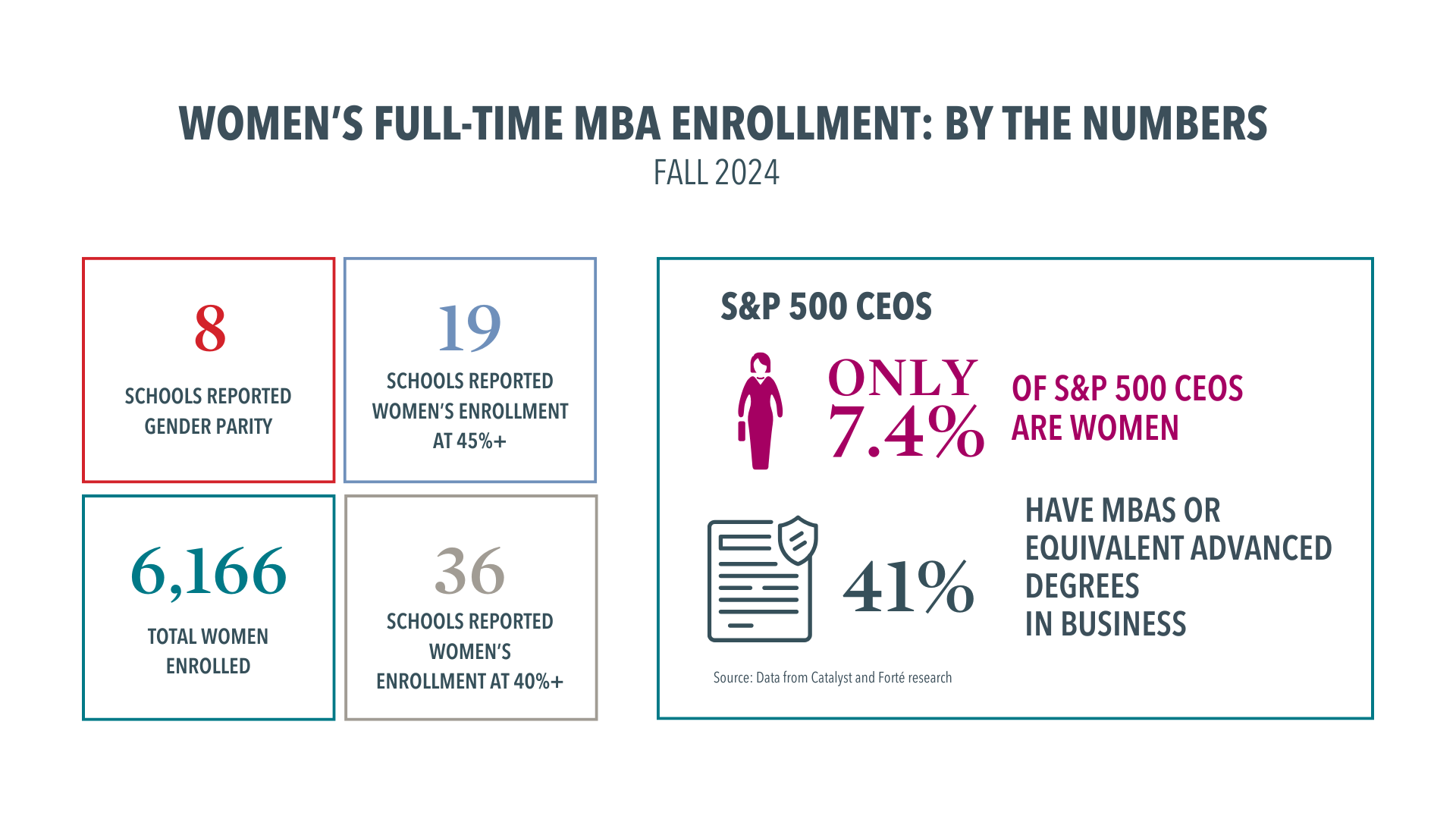 key highlights from the article are included in this graphic.