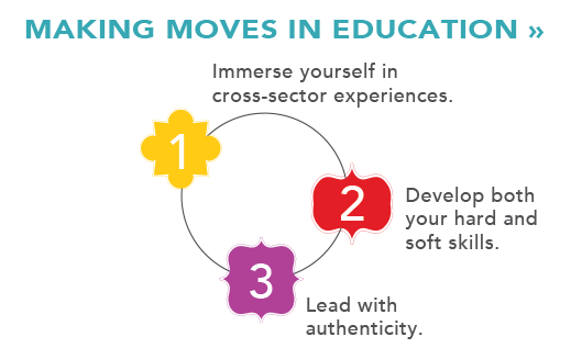 making-moves-in-education