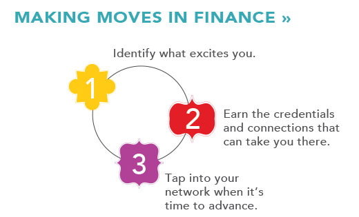 making-moves-in-finance