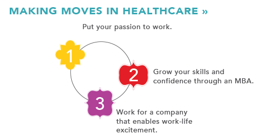 making-moves-in-healthcare