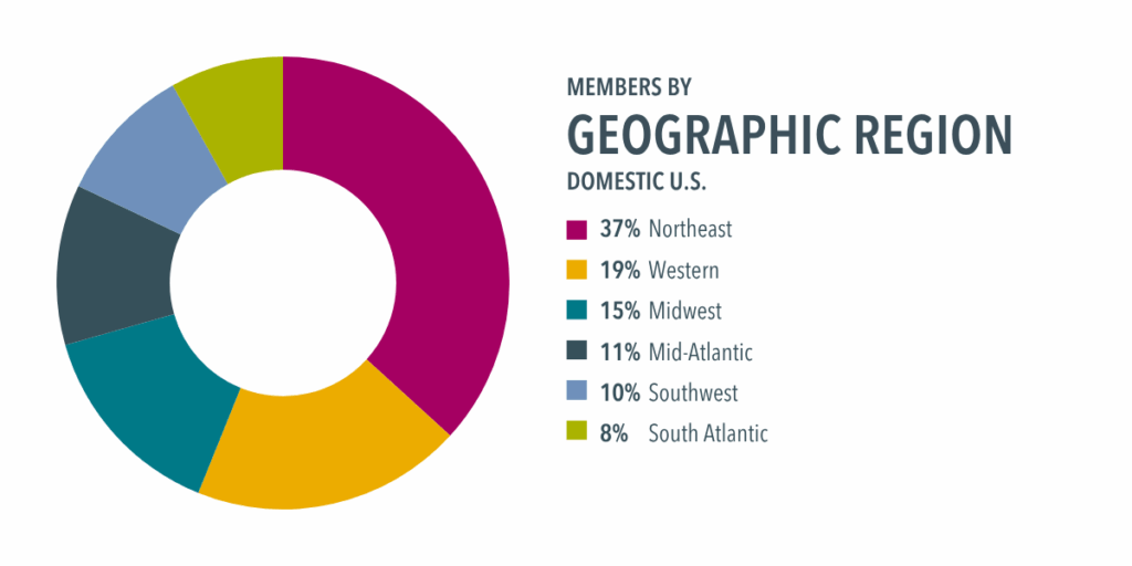 2025 Forte Members by Geography-US