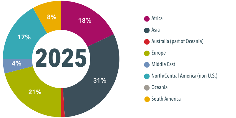 Global Locations of Our Members