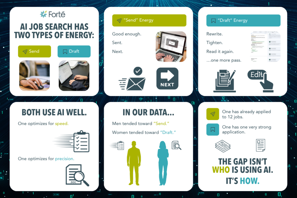 2 Types of AI Job Search