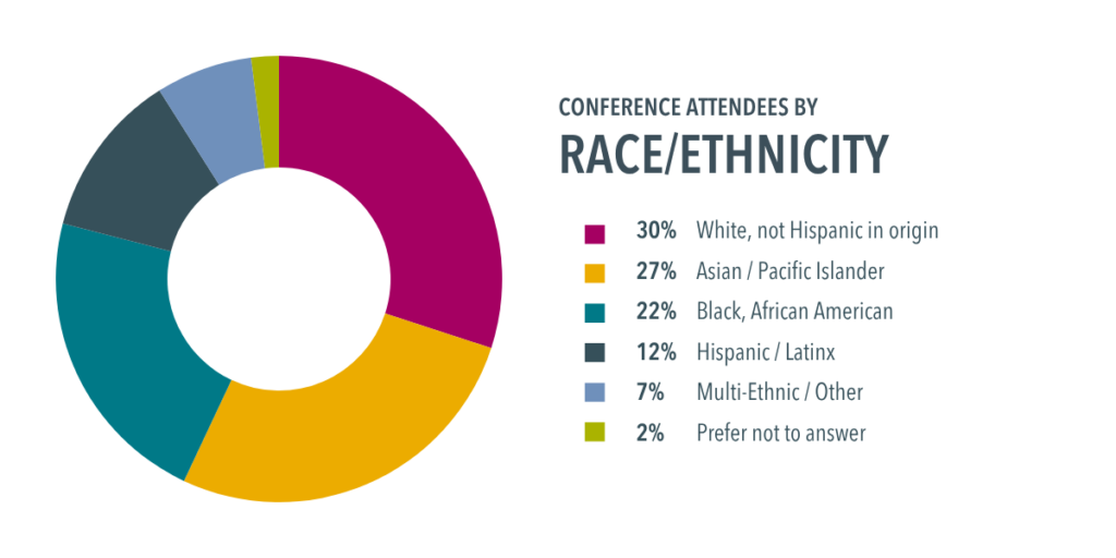 2026 MBAC Ethnicity
