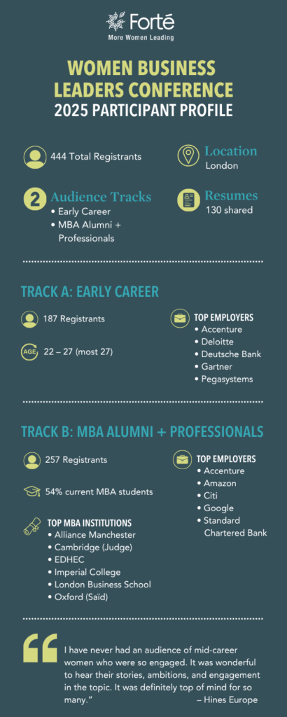 Women Business Leadership Symposium & Conference Participant Profile