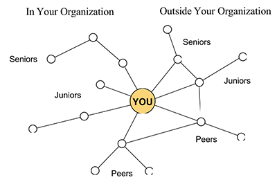 3-imparitives-network