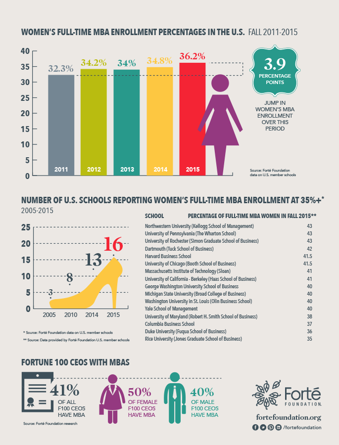 MBA_Infographic_2015