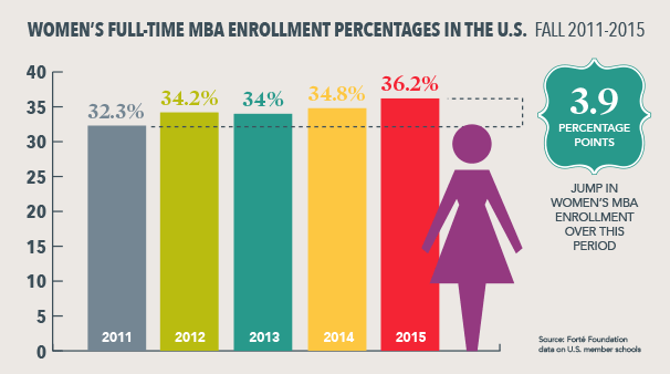 MBA_Infographic_2015_Preview